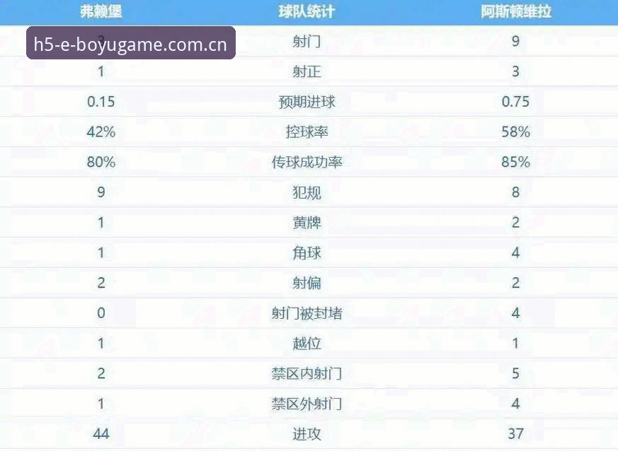 博鱼体育有没有黑幕 阿斯顿维拉30年冠军荒终结 vs 埃梅里5夺欧联传奇:欧联杯决战深度剖析